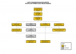 Carta Organisasi Bahagian Arkitek 2024